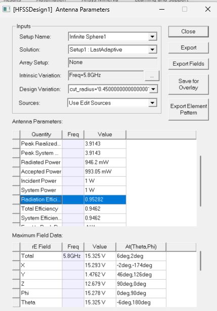 Radiation Efficiency and Other Parameters for Coax-Fed Patch Antenna